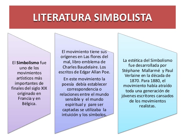 literatura del simbolismo y de las vanguardias :: Epocas-de-la-literatura